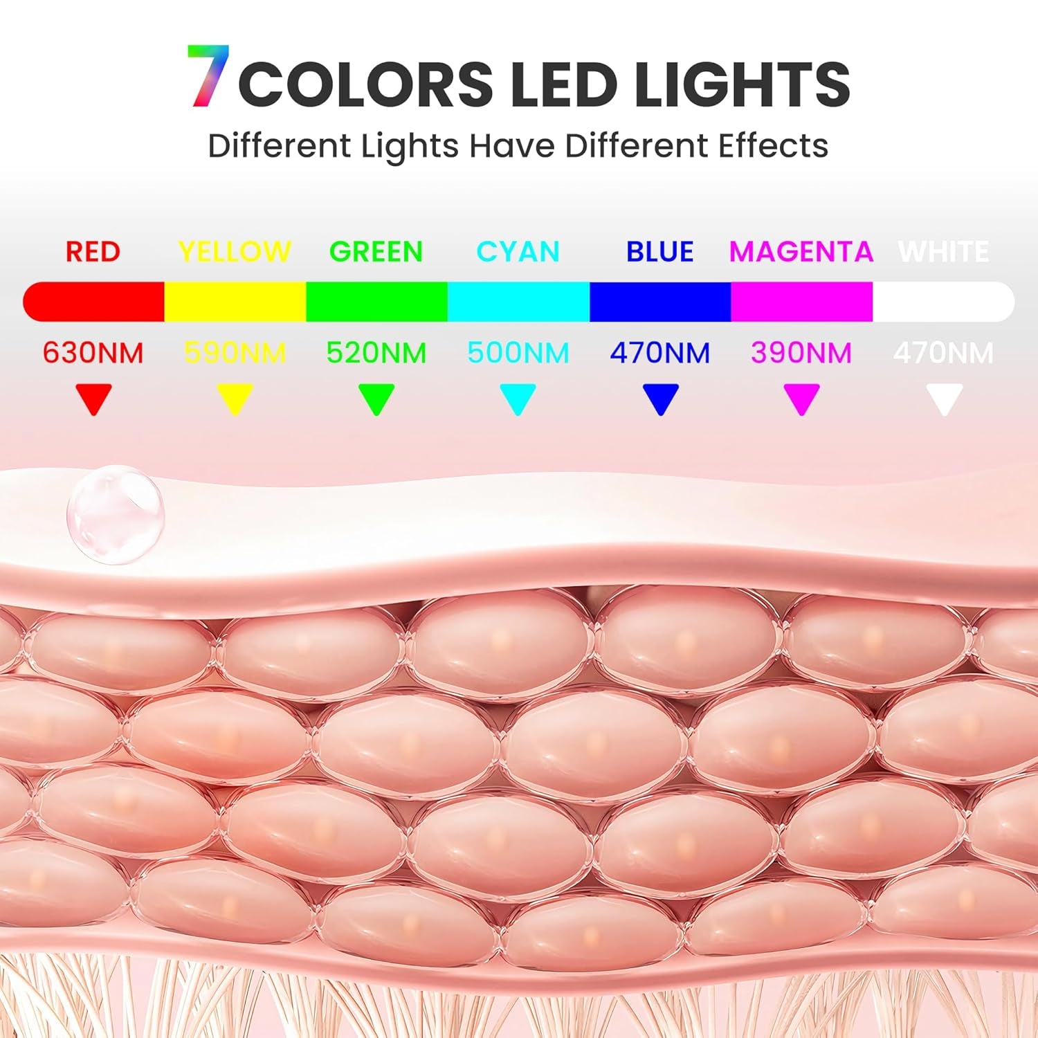Yaro Lux™ | 7-Spectrum Professional LED Therapy Mask